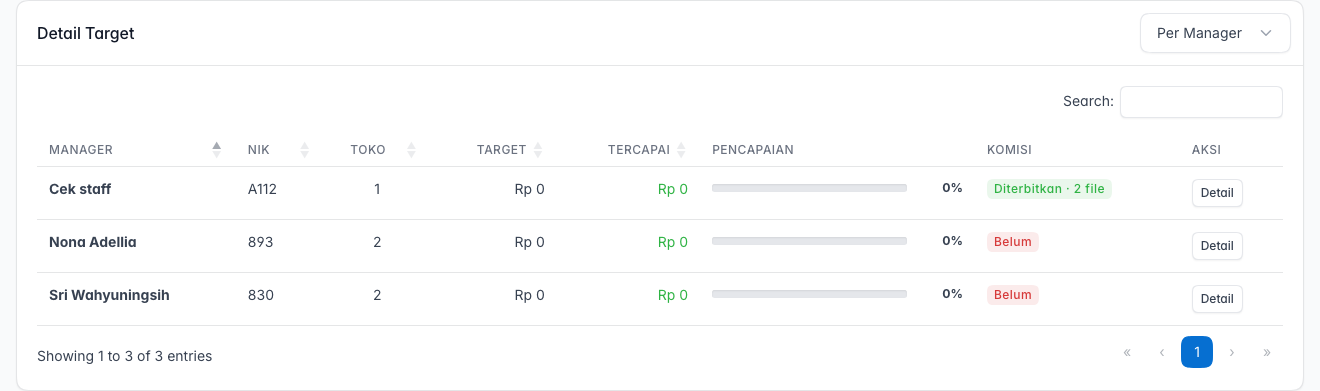 Tampilan Per Manager